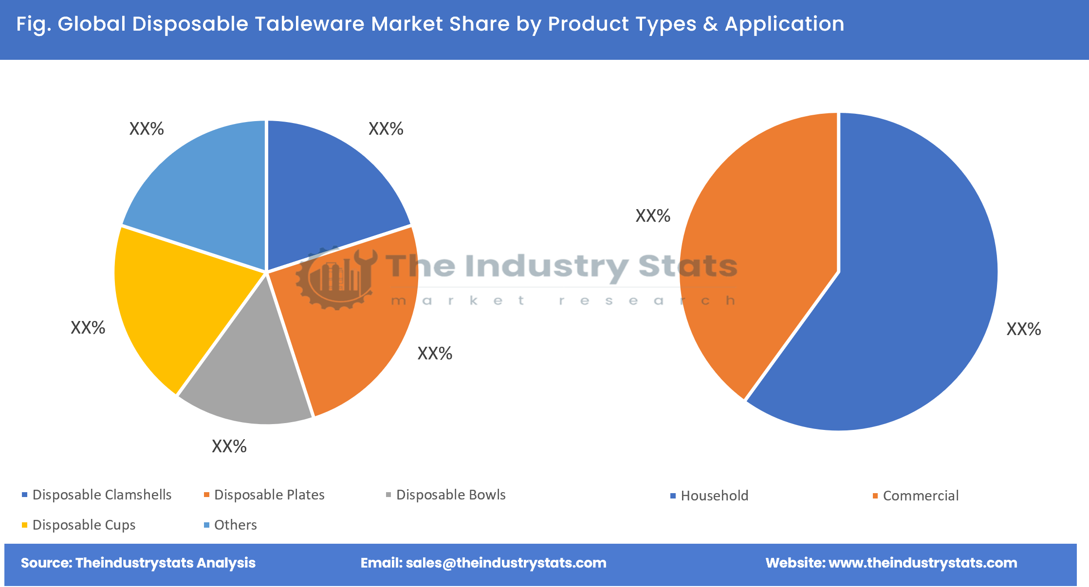 Disposable Tableware Share by Product Types & Application